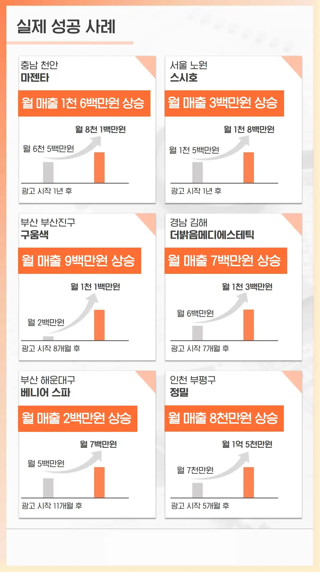 장재동 체험단 마케팅