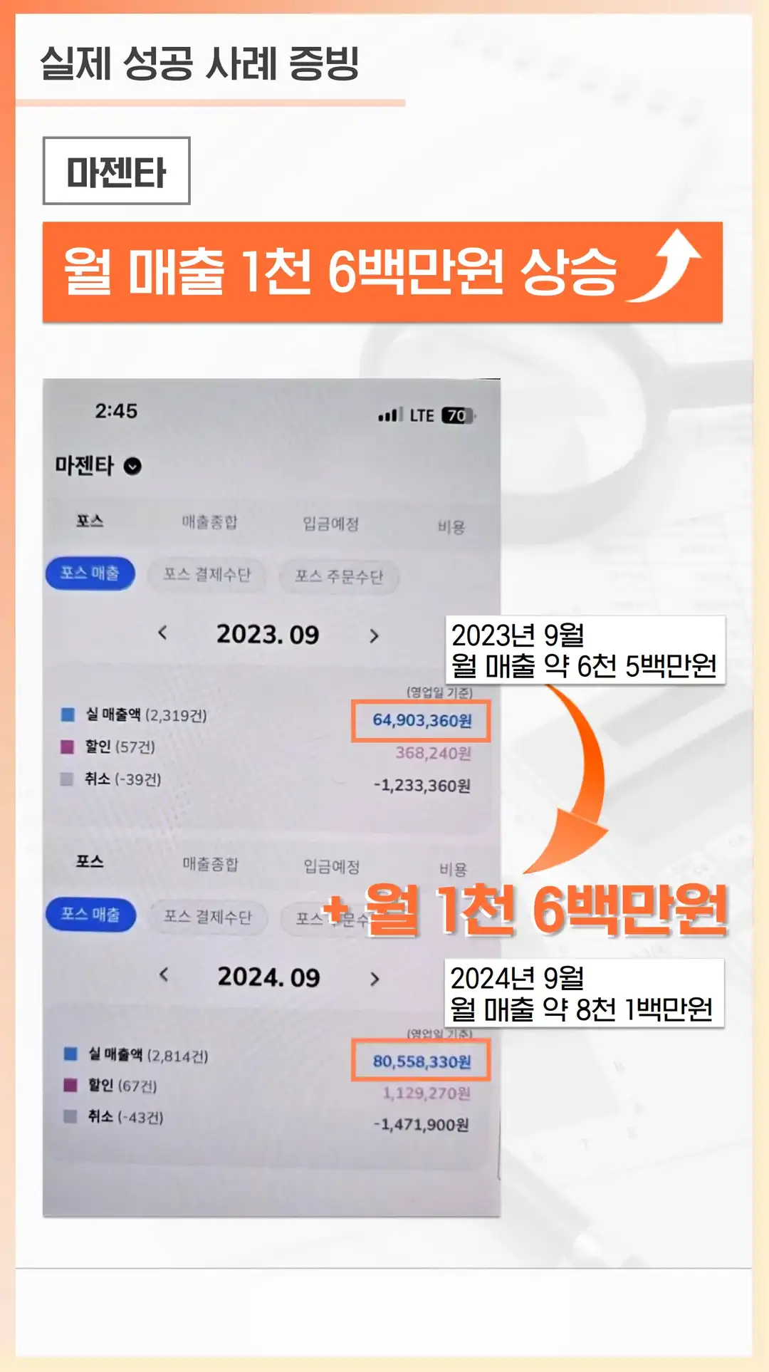 장재동 체험단 마케팅