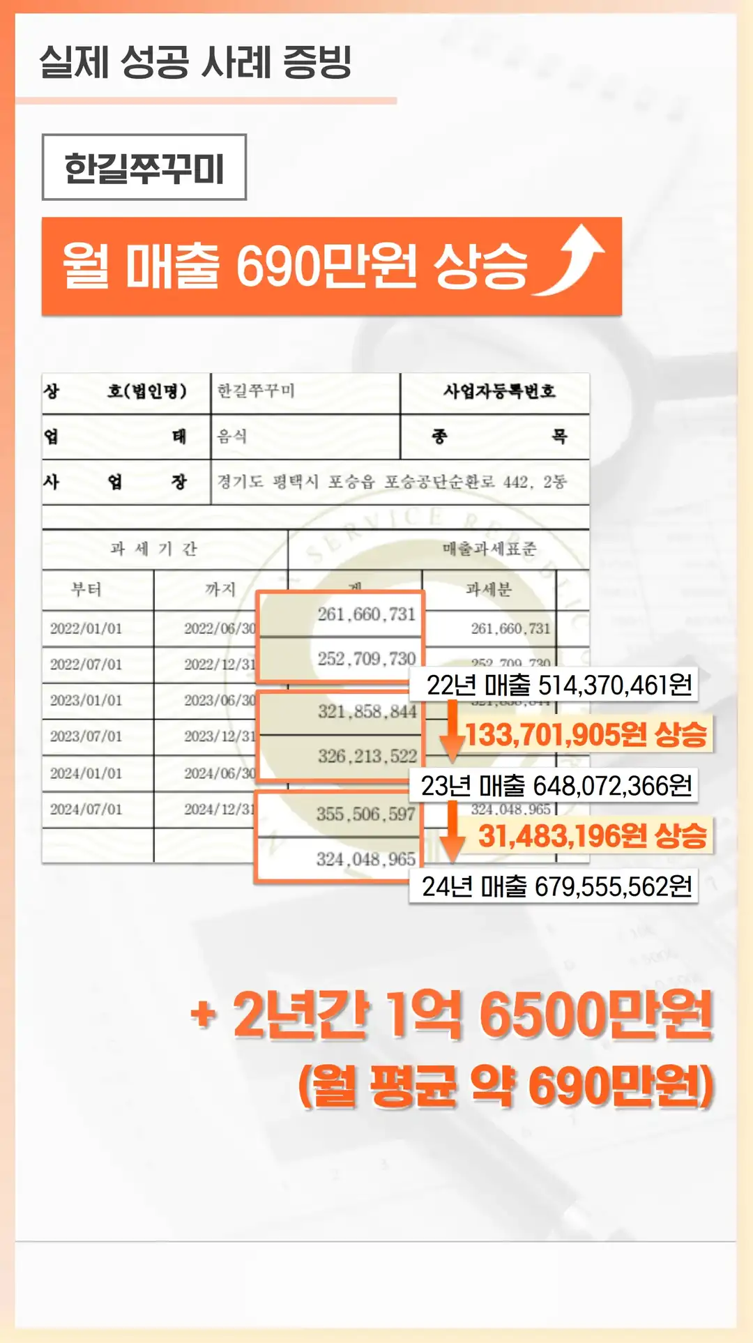 장재동 체험단 마케팅