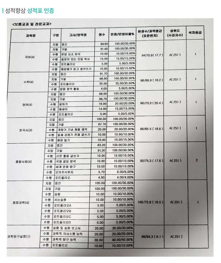 하남풍산동 와와센터 성적향상 사례2